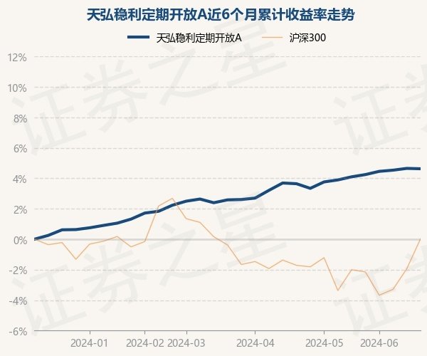 现金九游体育app平台债券占净值比142.07%-九游网页版登录入口官方(中国大陆)NineGameSports·有限公司