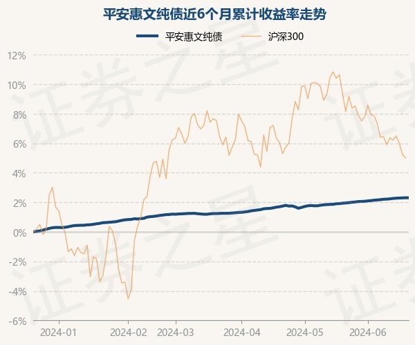 九游体育app(中国)官方网站近1年高潮4.08%-九游网页版登录入口官方(中国大陆)NineGameSports·有限公司