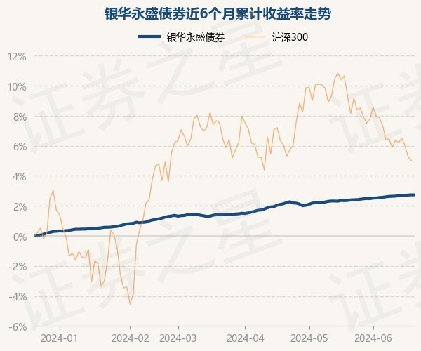 现金九游体育app平台银华永盛债券最新单元净值为1.0993元-九游网页版登录入口官方(中国大陆)NineGameSports·有限公司