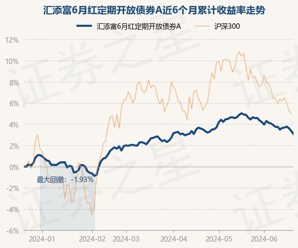 九游体育app娱乐累计净值为1.3211元-九游网页版登录入口官方(中国大陆)NineGameSports·有限公司