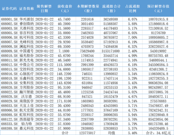 九游体育娱乐网第一财经字据Wind数据统计-九游网页版登录入口官方(中国大陆)NineGameSports·有限公司