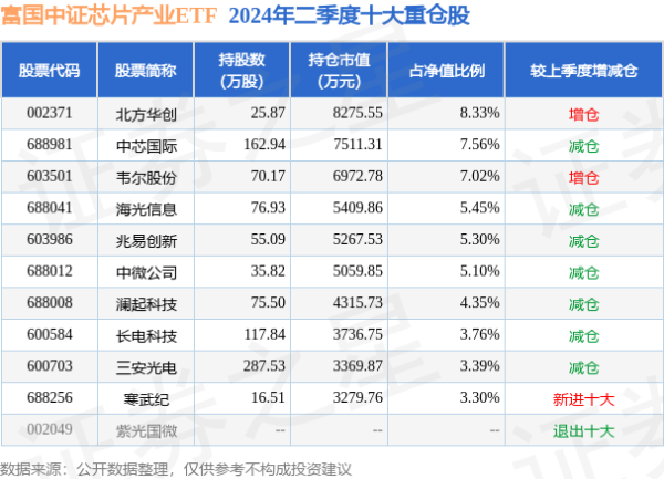 现金九游体育app平台该基金钞票树立：股票占净值比99.58%-九游网页版登录入口官方(中国大陆)NineGameSports·有限公司