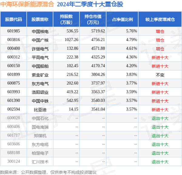 九游体育app官网中海环保新动力羼杂最新单元净值为1.487元-九游网页版登录入口官方(中国大陆)NineGameSports·有限公司