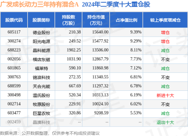 现金九游体育app平台近6个月上升2.99%-九游网页版登录入口官方(中国大陆)NineGameSports·有限公司