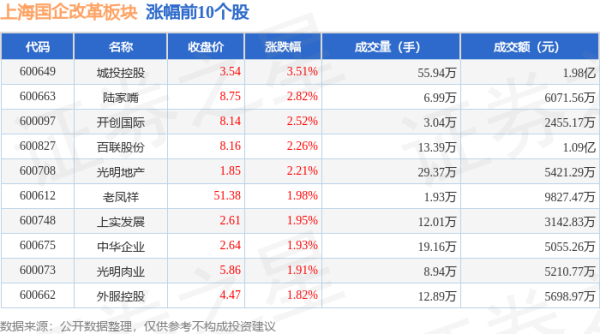 现金九游体育app平台其中增握最多的是华域汽车-九游网页版登录入口官方(中国大陆)NineGameSports·有限公司